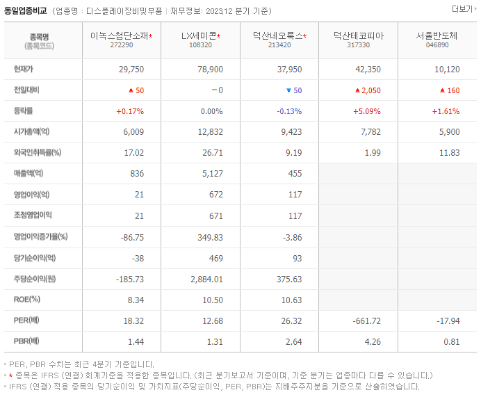 이녹스첨단소재_동종업비교자료