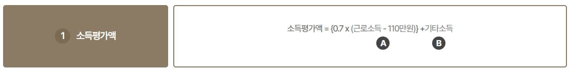 기초연금 신청방법 수급자격 모의계산 자가진단 금액 부부 자동차 재산 나이