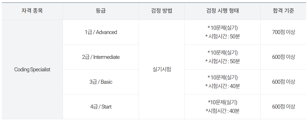 COS 자격증 합격 기준
