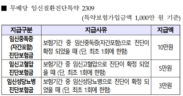 특약 지급사유