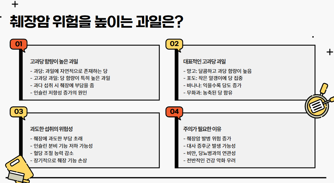 췌장암 위험을 높이는 과일은?