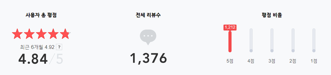 치약 추천 순위 TOP 5 공개 - 네이버, 쿠팡, 올리브영 소비자 선호도 분석