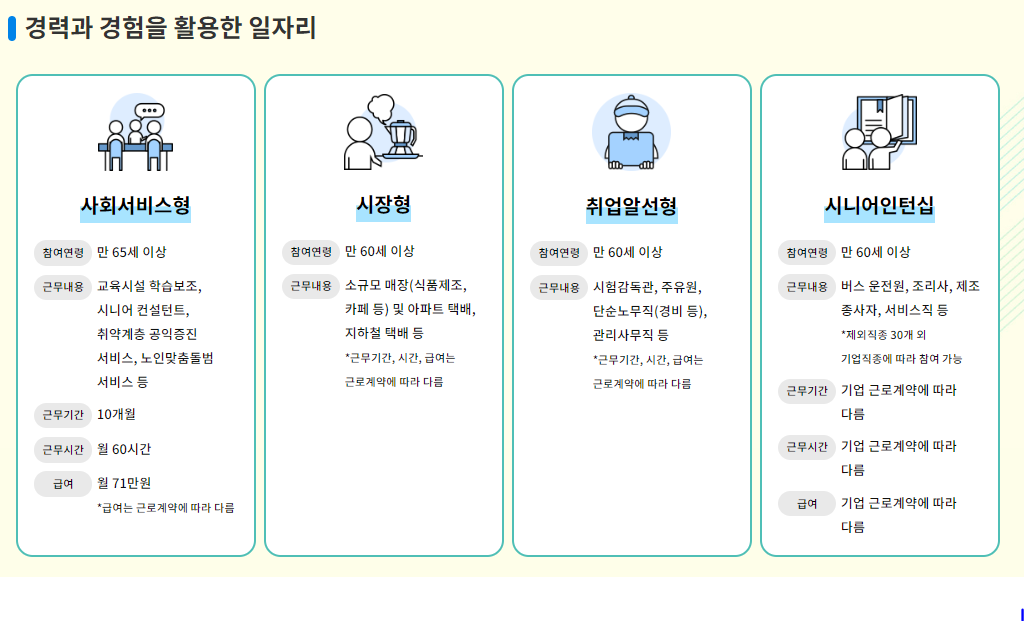 2023년 고령자 일자리 정보 확인 일자리 유형 경력과 경험을 활용한 일자리