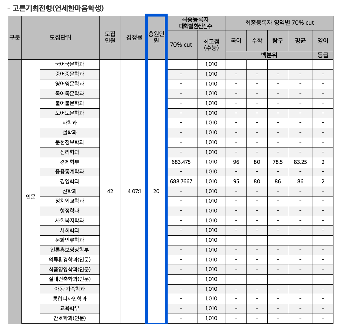 2024연세대 정시 충원인원