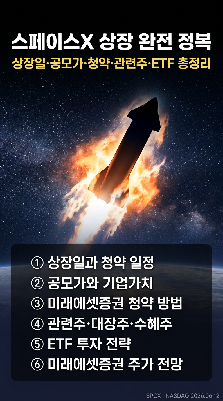 스페이스 X 상장일 언제? 공모가, 청약일, 관련주, 수혜주, 대장주, ETF, 미래에셋증권 주가 전망 및 투자 방법