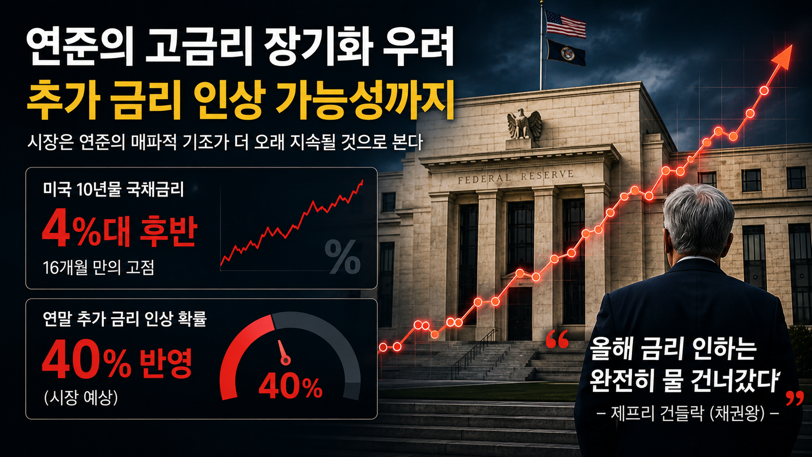 미국 연준의 고금리 장기화 우려와 추가 금리 인상 전망 이미지