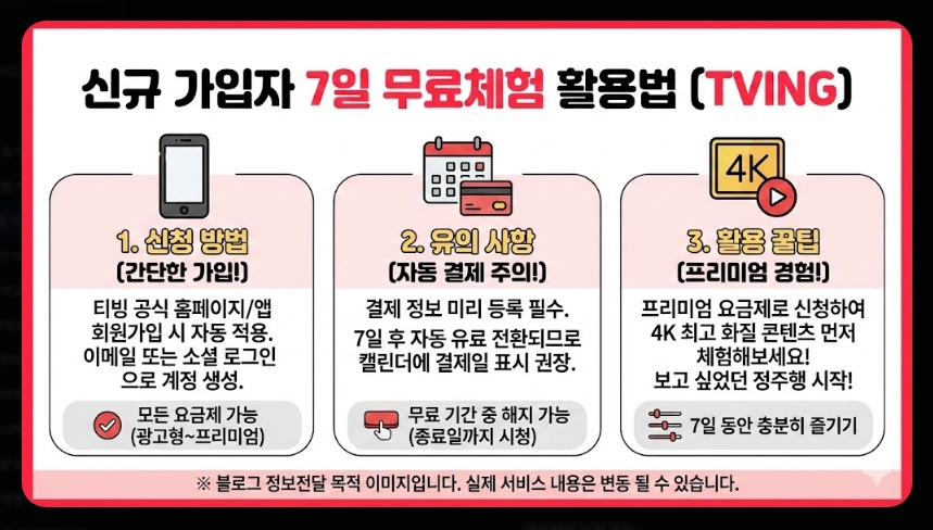 티빙 한달 무료 가입방법