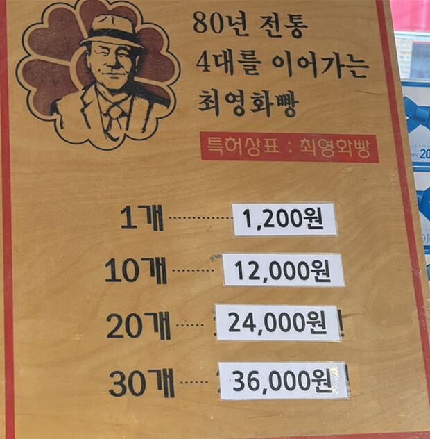 경주-원조-황남빵-최영화빵-가격