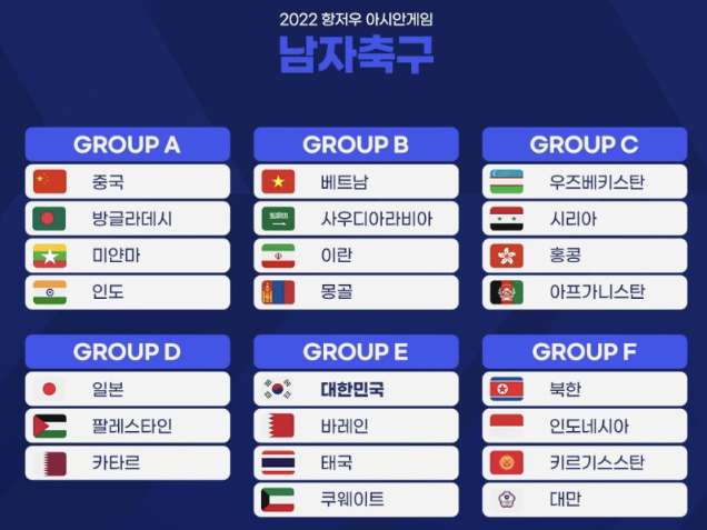 항저우 아시안게임 남자 축구 대표팀 조편성