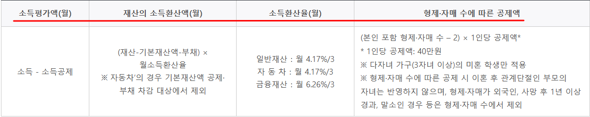 2025년도 국가장학금