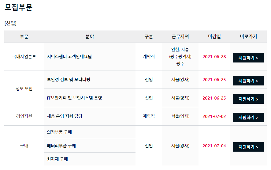 기아 채용 부문 - 신입