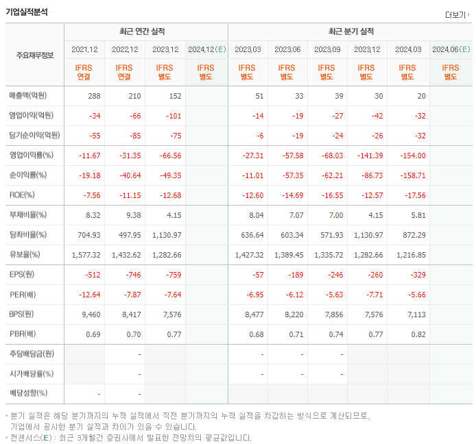 티엘아이_실적