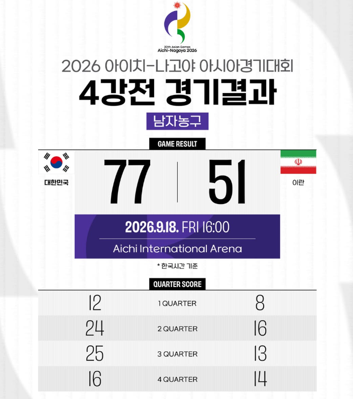 아시안게임 남자농구 결승