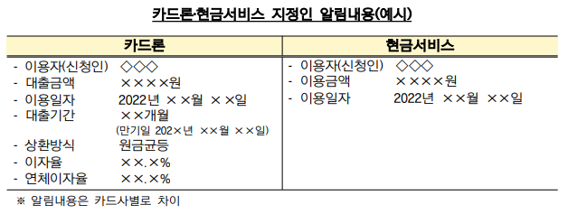 알림 내용
