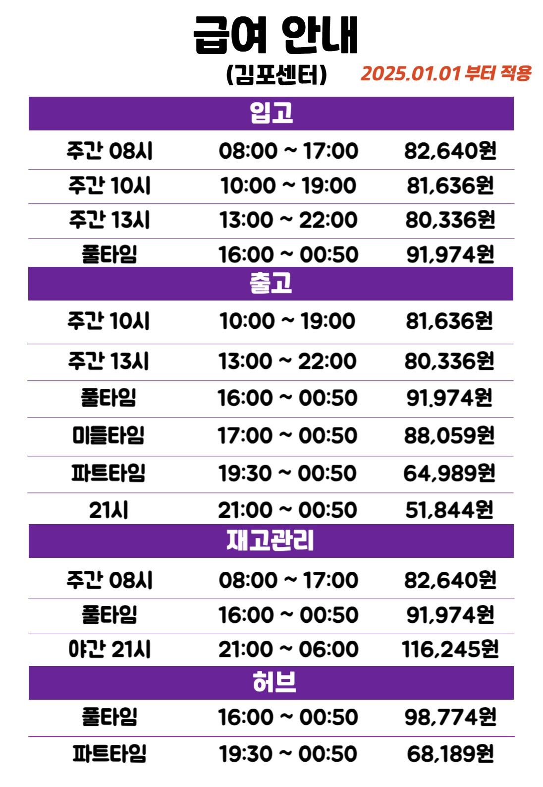 마켓컬리 김포 아르바이트5