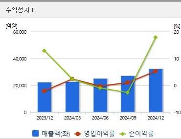 한화오션 주가 전망 수익지표 (0407)