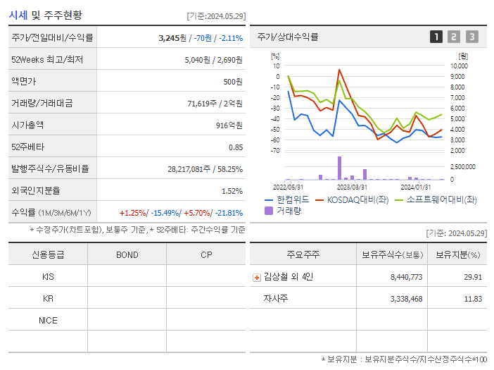 한컴위드_기업개요
