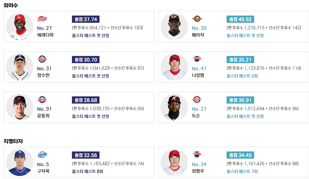 2024 한국 프로야구 올스타전