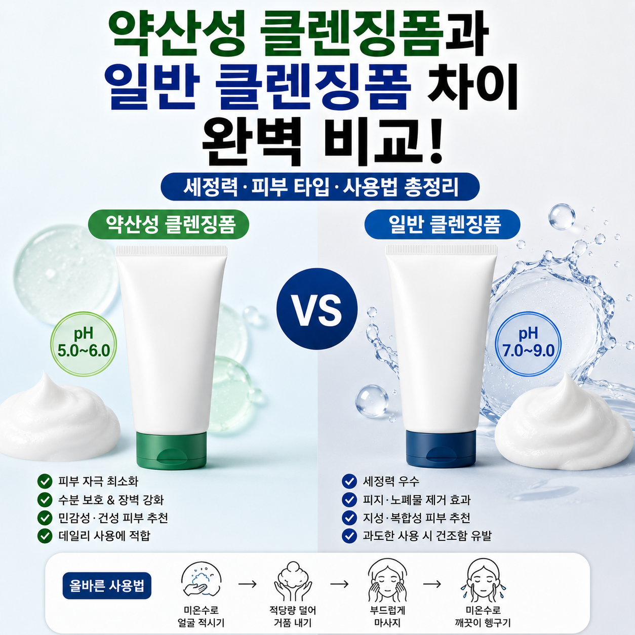 클렌징폼