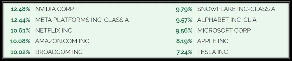 보유종목 10가지