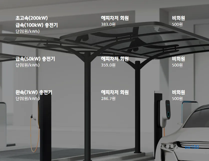 한국전기차충전서비스(주) 홈페이지