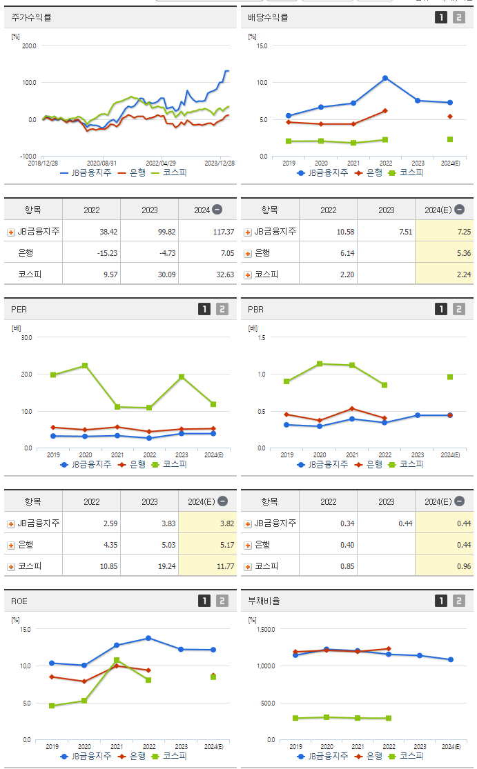JB금융지주_섹터분석