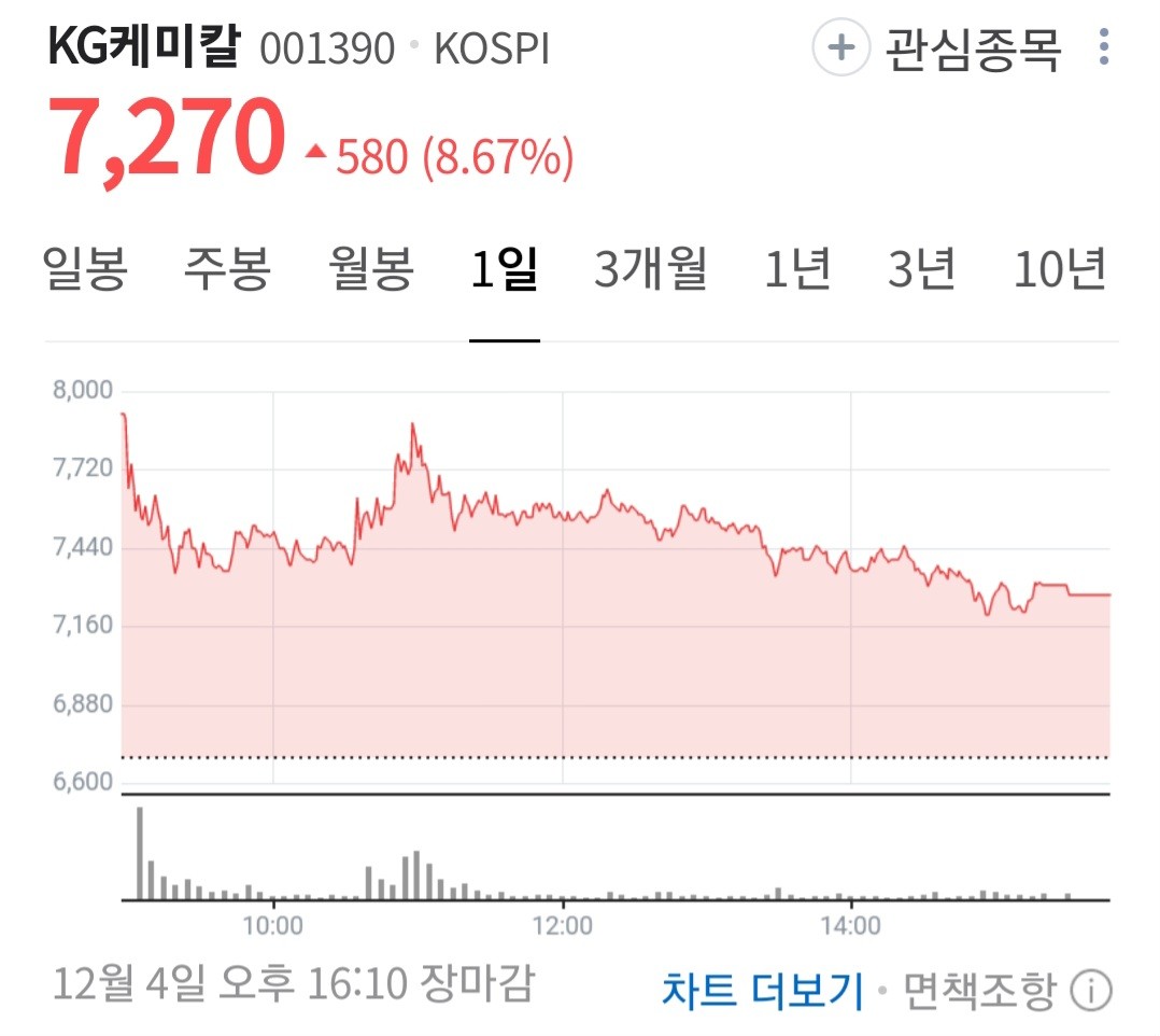 KG케미칼
