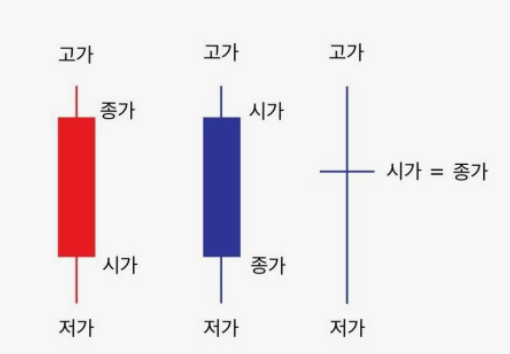 거래량과 함께 보는 분석3