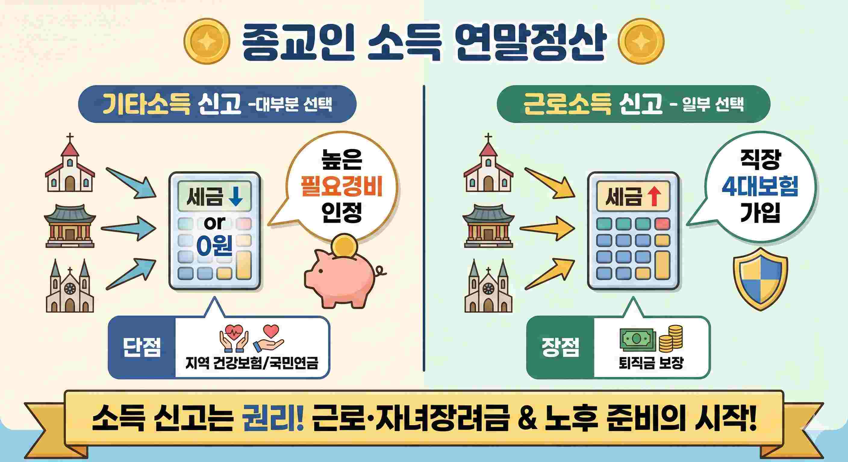 목사님, 스님도 세금 환급받나요? 종교인 소득 연말정산 A to Z