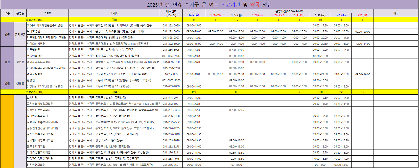 수지구 설 연휴 문 여는 병원 약국