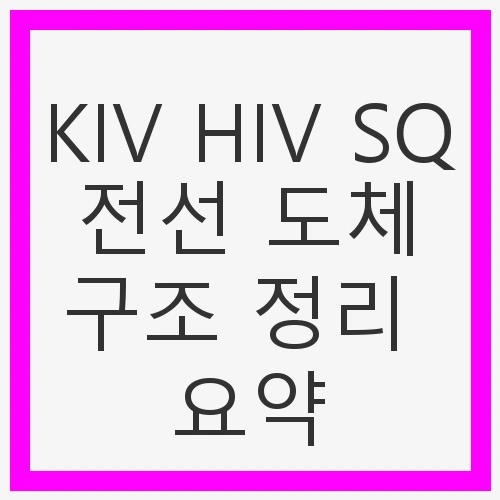 KIV HIV SQ 전선 도체 구조