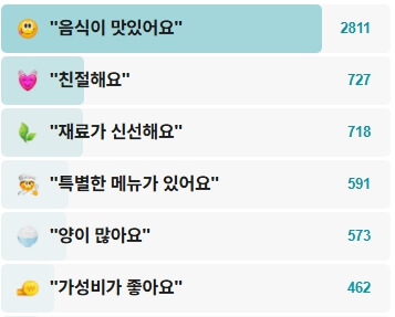 대성집-후기