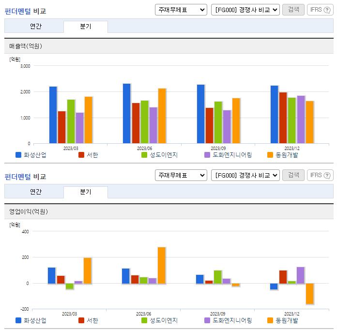 화성산업_업종분석