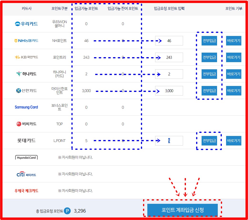 카드포인트 싹다 모아서 한번에 입금받기!