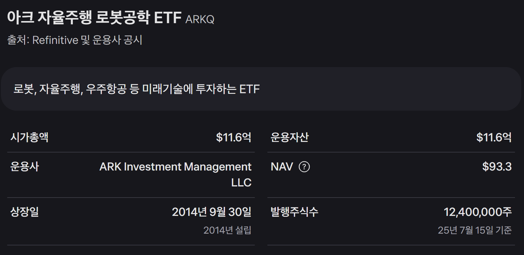 3위: ARKQ - 자율주행과 로보틱스 ARK Autonomous Technology &amp; Robotics ETF 핵심 지표 이미지