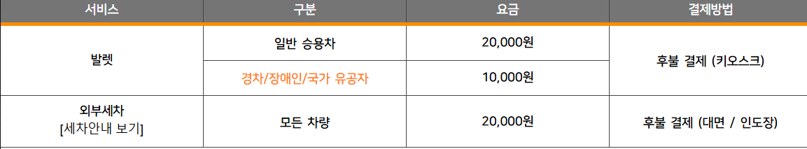 인천공항 주차대행