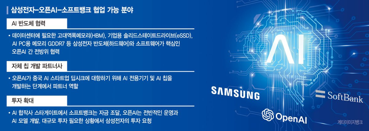 금산분리 완화 검토