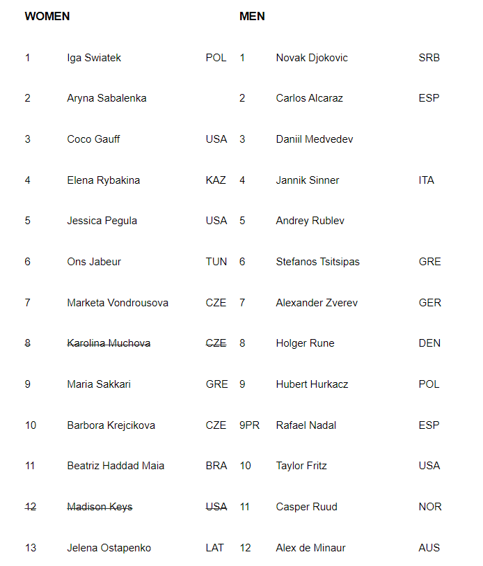 2024 호주 오픈 테니스 대회 일정 출전선수 상금 중계방송