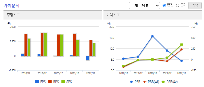 유티아이_가치분석