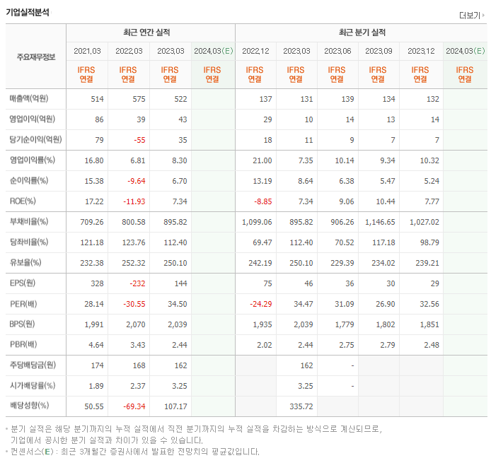 SBI핀테크솔루션즈_실적