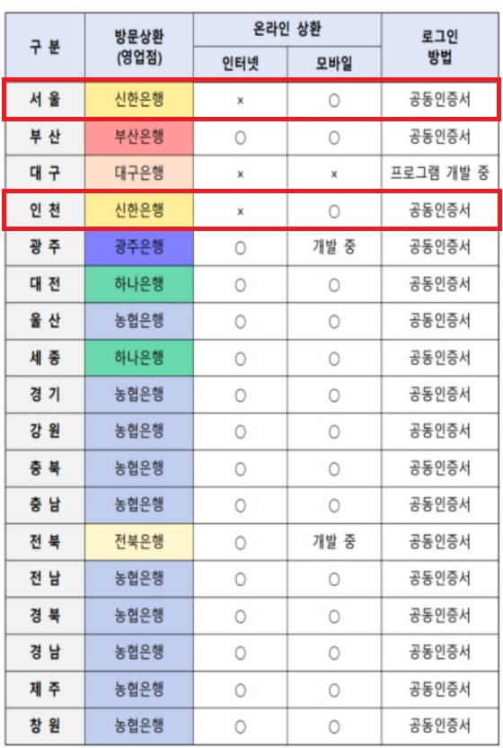 자동차 환급금 조회방법-신한은행, 서울 및 인천지역