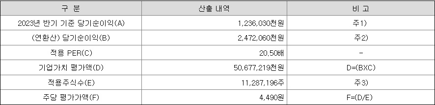 주당 평가액 산출 내역