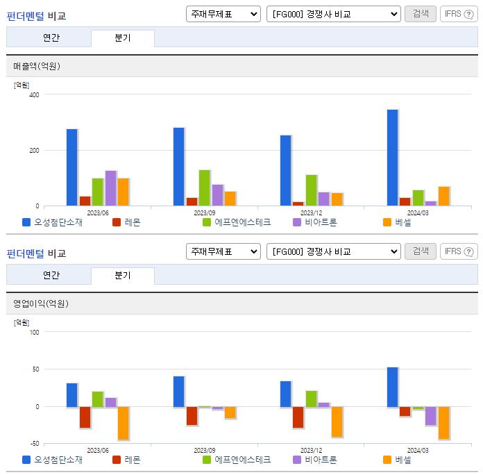 오성첨단소재_업종분석