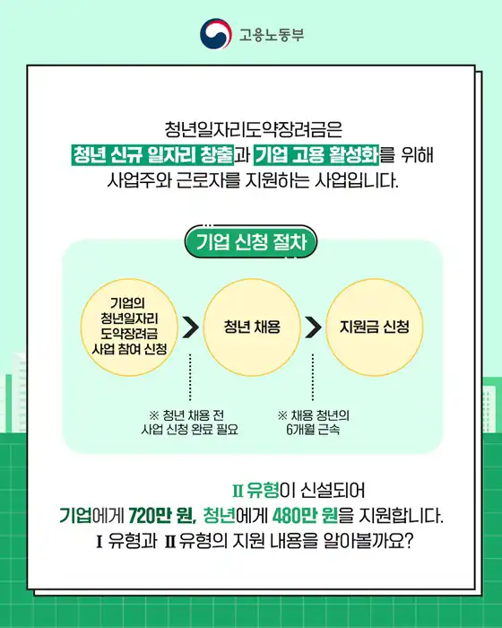 청년일자리도약장려금 신청