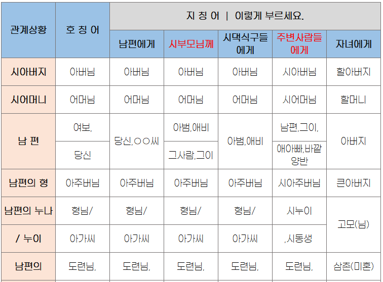 시댁-호칭-지칭어-정리-목록표