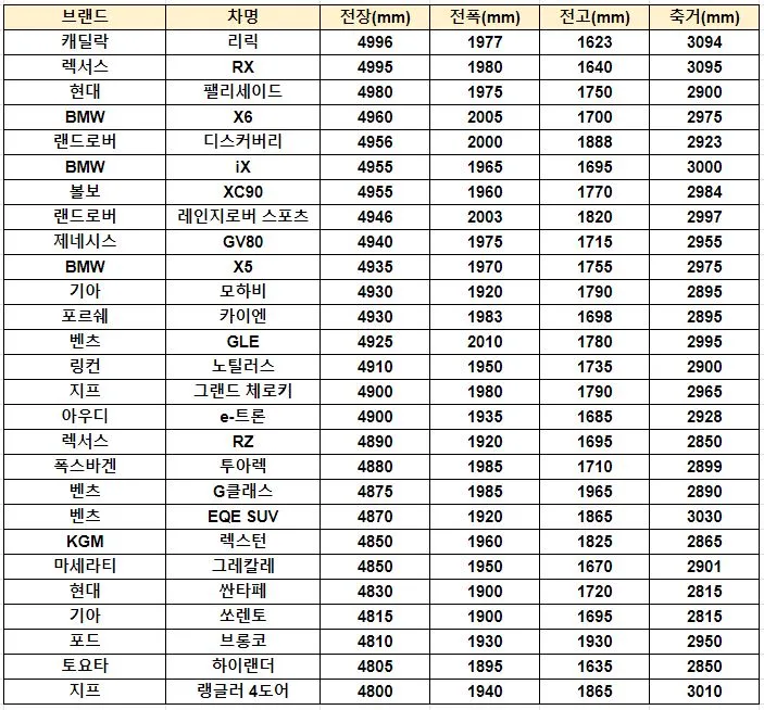 전차종 준대형 SUV 크기 비교