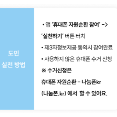 기후행동 실천 항목 15가지 휴대폰 자원순환 참여