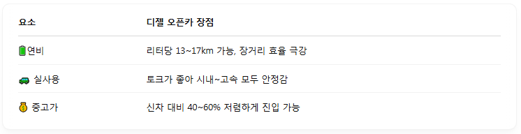 디젤 오픈카 장점