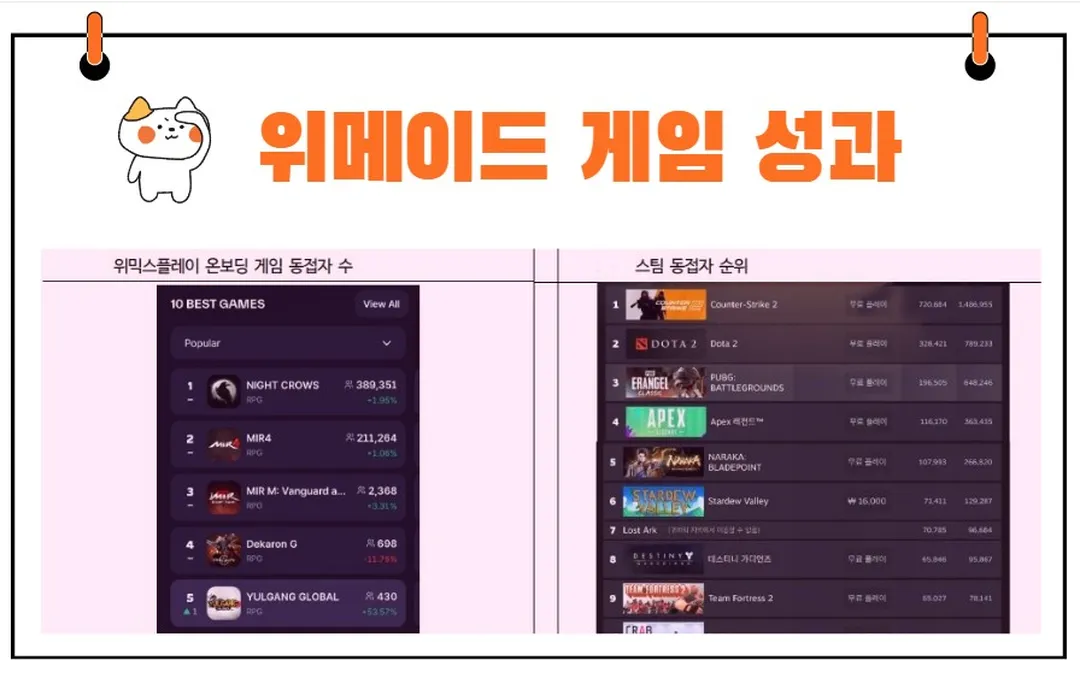위메이드 성과