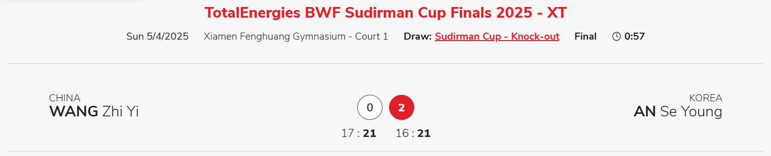 안세영 덴마크오픈 결승